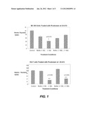 PRODOMAIN MODULATORS OF ADAM 10 diagram and image