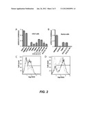 PRODOMAIN MODULATORS OF ADAM 10 diagram and image