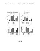 PRODOMAIN MODULATORS OF ADAM 10 diagram and image