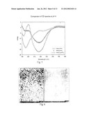 BRANCHED AMPHIPATHIC OLIGO-PEPTIDES THAT SELF-ASSEMBLE INTO VESICLES diagram and image