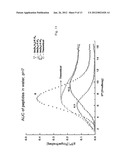 BRANCHED AMPHIPATHIC OLIGO-PEPTIDES THAT SELF-ASSEMBLE INTO VESICLES diagram and image