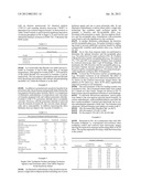 DUAL ACTION DENTIFRICE COMPOSITIONS TO PREVENT HYPERSENSITIVITY AND     PROMOTE REMINERALIZATION diagram and image