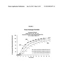 ONCE-DAILY ORAL IR/CR PRAMIPEXOLE FORMULATION diagram and image