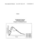 ONCE-DAILY ORAL IR/CR PRAMIPEXOLE FORMULATION diagram and image