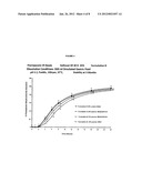 ONCE-DAILY ORAL IR/CR PRAMIPEXOLE FORMULATION diagram and image