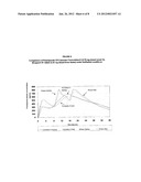 ONCE-DAILY ORAL IR/CR PRAMIPEXOLE FORMULATION diagram and image