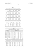 ONCE-DAILY ORAL IR/CR PRAMIPEXOLE FORMULATION diagram and image