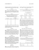 ONCE-DAILY ORAL IR/CR PRAMIPEXOLE FORMULATION diagram and image