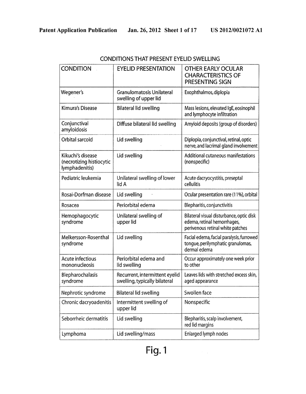 Compositions For The Treatment And Prevention Of Eyelid Swelling - diagram, schematic, and image 02