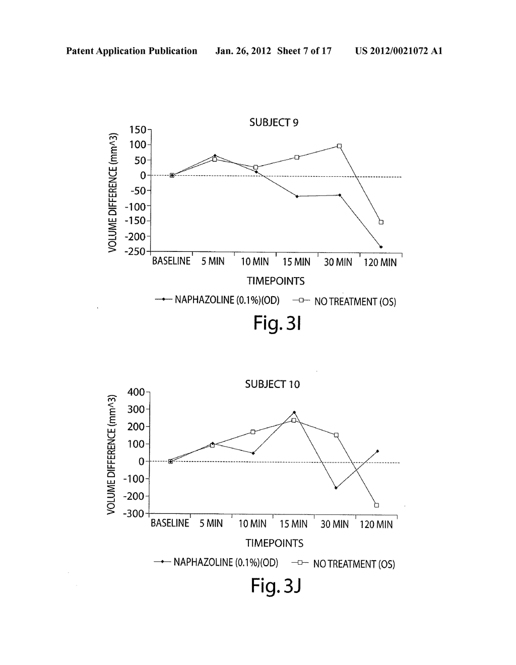 Compositions For The Treatment And Prevention Of Eyelid Swelling - diagram, schematic, and image 08