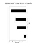 Methods of and Systems for Producing Diesel Blend Stocks diagram and image