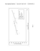 Methods of and Systems for Producing Diesel Blend Stocks diagram and image