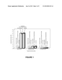 REMOVAL OF PESTICIDE RESIDUES IN FOOD BY IONIZING RADIATION diagram and image