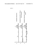 MATERIAL FOR CHEMICAL VAPOR DEPOSITION AND PROCESS FOR FORMING     SILICON-CONTAINING THIN FILM USING SAME diagram and image