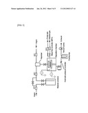 MATERIAL FOR CHEMICAL VAPOR DEPOSITION AND PROCESS FOR FORMING     SILICON-CONTAINING THIN FILM USING SAME diagram and image