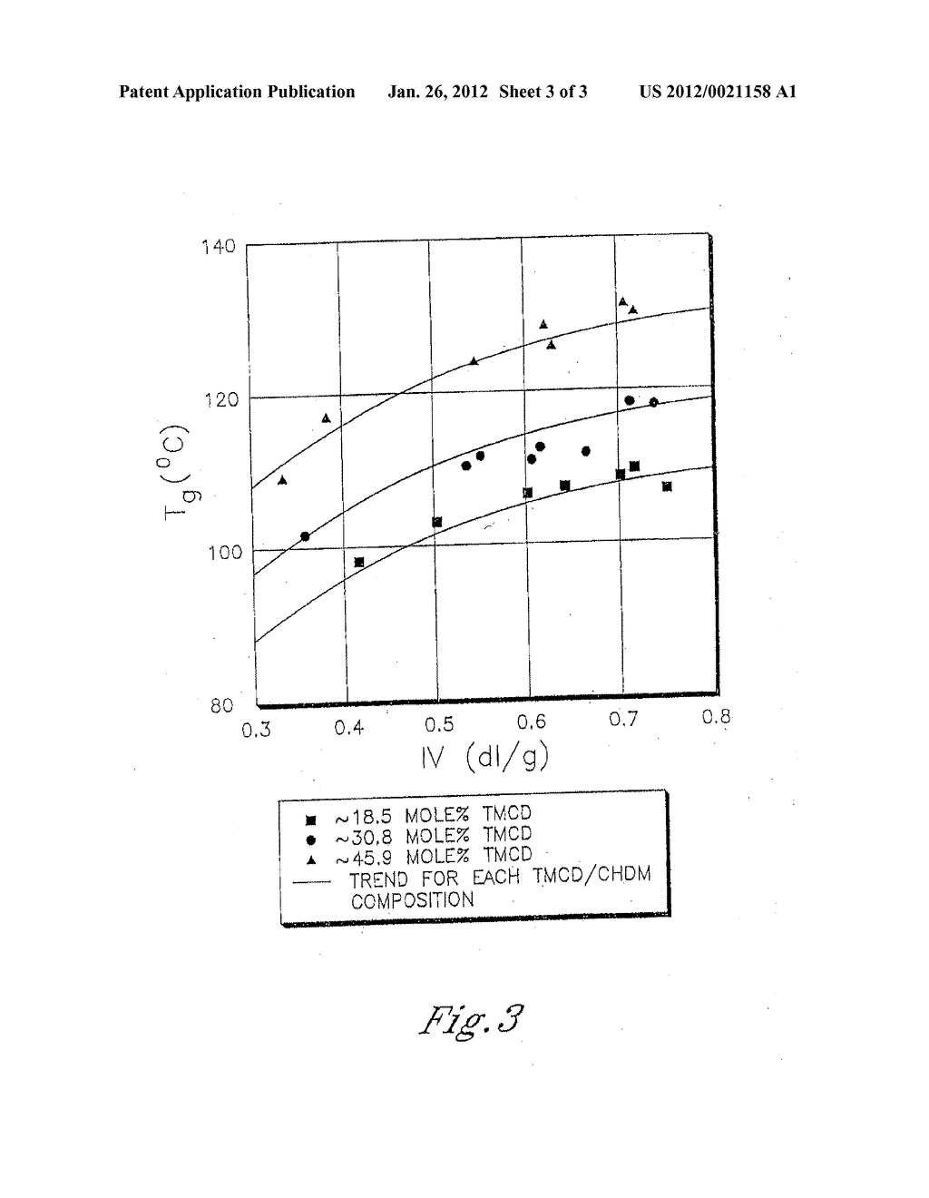 POLYESTER COMPOSITIONS WHICH COMPRISE CYCLOBUTANEDIOL HAVING CERTAIN     CIS/TRANS RATIOS - diagram, schematic, and image 04