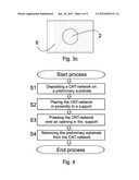 STRUCTURES COMPRISING HIGH ASPECT RATIO MOLECULAR STRUCTURES AND METHODS     OF FABRICATION diagram and image