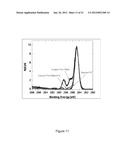 HETEROBIFUNCTIONAL POLYMERS AND METHODS FOR LAYER-BY-LAYER CONSTRUCTION OF     MULTILAYER FILMS diagram and image