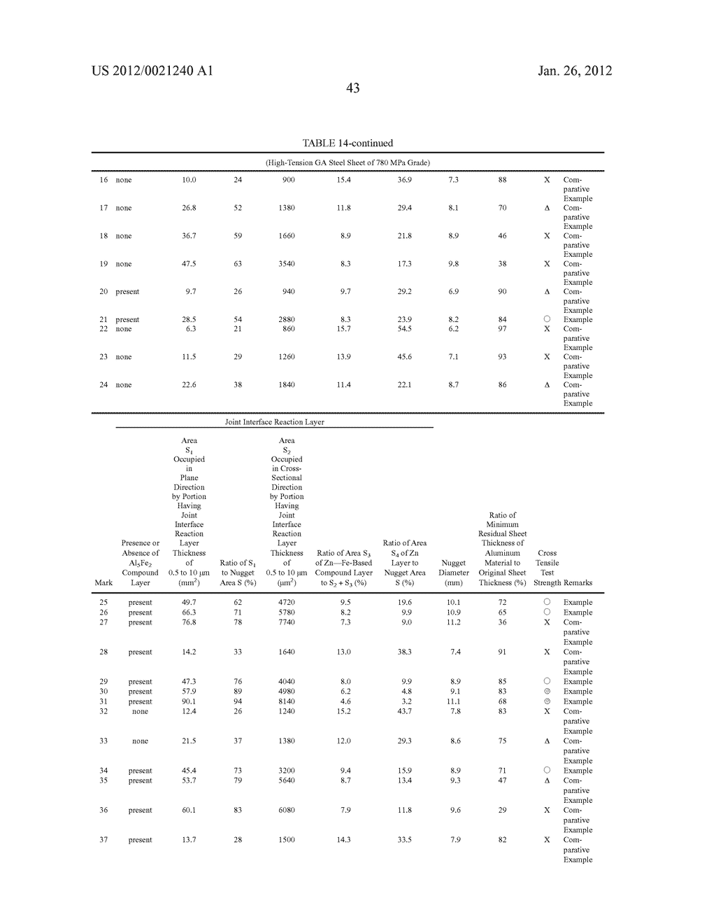 JOINT PRODUCT BETWEEN STEEL PRODUCT AND ALUMINUM MATERIAL, SPOT WELDING     METHOD FOR THE JOINT PRODUCT, AND ELECTRODE CHIP FOR USE IN THE JOINT     PRODUCT - diagram, schematic, and image 55