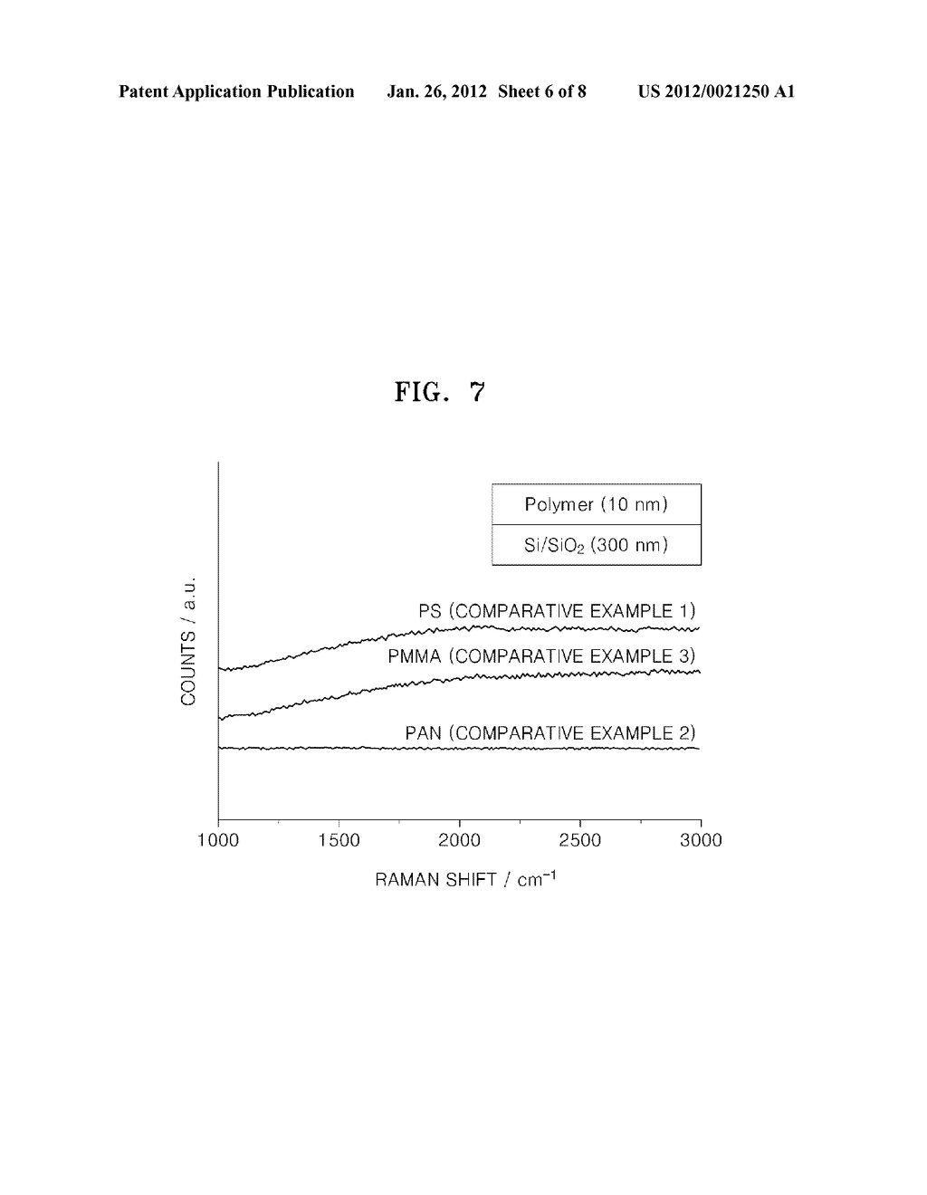 METHOD OF PREPARING CARBON THIN FILM, ELECTRONICS COMPRISING CARBON THIN     FILM, AND ELECTROCHEMICAL DEVICE COMPRISING CARBON THIN FILM - diagram, schematic, and image 07