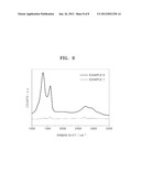 METHOD OF PREPARING CARBON THIN FILM, ELECTRONICS COMPRISING CARBON THIN     FILM, AND ELECTROCHEMICAL DEVICE COMPRISING CARBON THIN FILM diagram and image