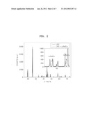 POSITIVE ELECTRODE AND LITHIUM BATTERY INCLUDING THE SAME diagram and image