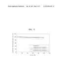 POSITIVE ELECTRODE AND LITHIUM BATTERY INCLUDING THE SAME diagram and image