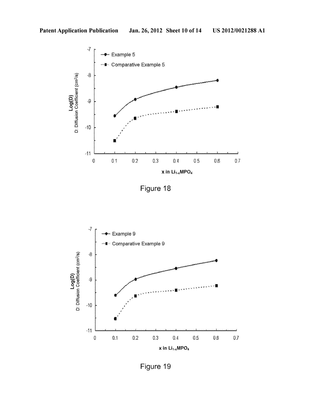 ELECTRODE-ACTIVE ANION-DEFICIENT LITHIUM TRANSITION-METAL PHOSPHATE,     METHOD FOR PREPARING THE SAME, AND ELECTROCHEMICAL DEVICE USING THE SAME - diagram, schematic, and image 11