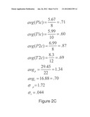 METHOD AND SYSTEM FOR DEVELOPING AND ADMINISTERING SUBJECT-APPROPRIATE     IMPLICIY-ASSOCIATION TESTS diagram and image