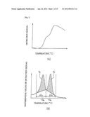 Method for Detecting Mutation in Exon 12 of JAK2 Gene, and Nucleic Acid     Probe and Kit Therefor diagram and image