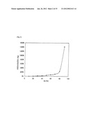 Method for Detecting Mutation in Exon 12 of JAK2 Gene, and Nucleic Acid     Probe and Kit Therefor diagram and image