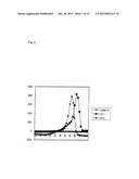 Method for Detecting Mutation in Exon 12 of JAK2 Gene, and Nucleic Acid     Probe and Kit Therefor diagram and image