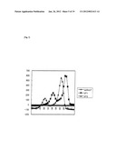 Method for Detecting Mutation in Exon 12 of JAK2 Gene, and Nucleic Acid     Probe and Kit Therefor diagram and image