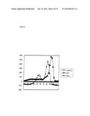 Method for Detecting Mutation in Exon 12 of JAK2 Gene, and Nucleic Acid     Probe and Kit Therefor diagram and image