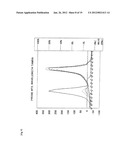 Method for Detecting Mutation in Exon 12 of JAK2 Gene, and Nucleic Acid     Probe and Kit Therefor diagram and image