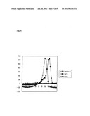 Method for Detecting Mutation in Exon 12 of JAK2 Gene, and Nucleic Acid     Probe and Kit Therefor diagram and image