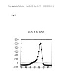 Method for Detecting Mutation in Exon 12 of JAK2 Gene, and Nucleic Acid     Probe and Kit Therefor diagram and image