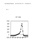 Method for Detecting Mutation in Exon 12 of JAK2 Gene, and Nucleic Acid     Probe and Kit Therefor diagram and image