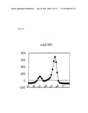 Method for Detecting Mutation in Exon 12 of JAK2 Gene, and Nucleic Acid     Probe and Kit Therefor diagram and image