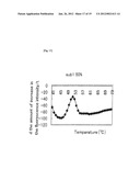 Method for Detecting Mutation in Exon 12 of JAK2 Gene, and Nucleic Acid     Probe and Kit Therefor diagram and image