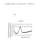 Method for Detecting Mutation in Exon 12 of JAK2 Gene, and Nucleic Acid     Probe and Kit Therefor diagram and image