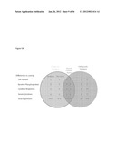 DIAGNOSTIC MARKERS OF IMMUNOSENESCENCE AND METHODS OF USE THEREOF diagram and image