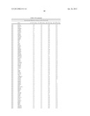 DIAGNOSTIC MARKERS OF IMMUNOSENESCENCE AND METHODS OF USE THEREOF diagram and image