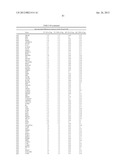 DIAGNOSTIC MARKERS OF IMMUNOSENESCENCE AND METHODS OF USE THEREOF diagram and image