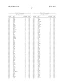 DIAGNOSTIC MARKERS OF IMMUNOSENESCENCE AND METHODS OF USE THEREOF diagram and image