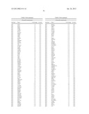 DIAGNOSTIC MARKERS OF IMMUNOSENESCENCE AND METHODS OF USE THEREOF diagram and image