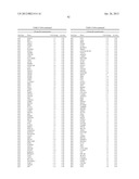 DIAGNOSTIC MARKERS OF IMMUNOSENESCENCE AND METHODS OF USE THEREOF diagram and image