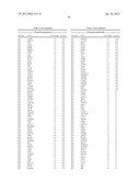 DIAGNOSTIC MARKERS OF IMMUNOSENESCENCE AND METHODS OF USE THEREOF diagram and image