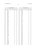 DIAGNOSTIC MARKERS OF IMMUNOSENESCENCE AND METHODS OF USE THEREOF diagram and image