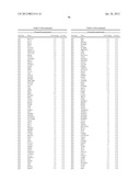 DIAGNOSTIC MARKERS OF IMMUNOSENESCENCE AND METHODS OF USE THEREOF diagram and image